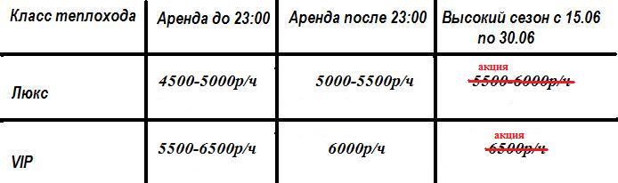 Расценки на аренду теплохода класса "Мойка".